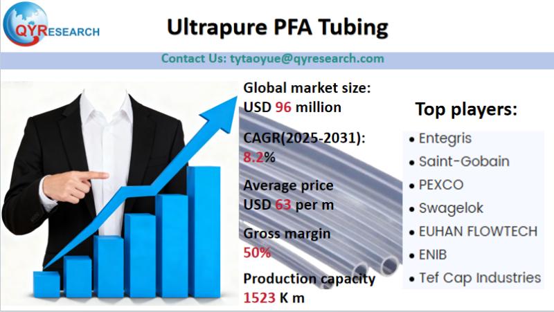 Ultrapure PFA Tubing Global Market Research Report 2025-2031: