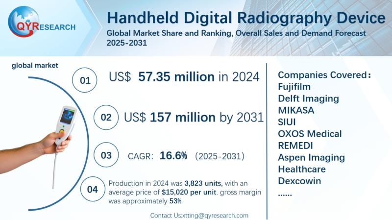 Handheld Digital Radiography Device - Global Market Share