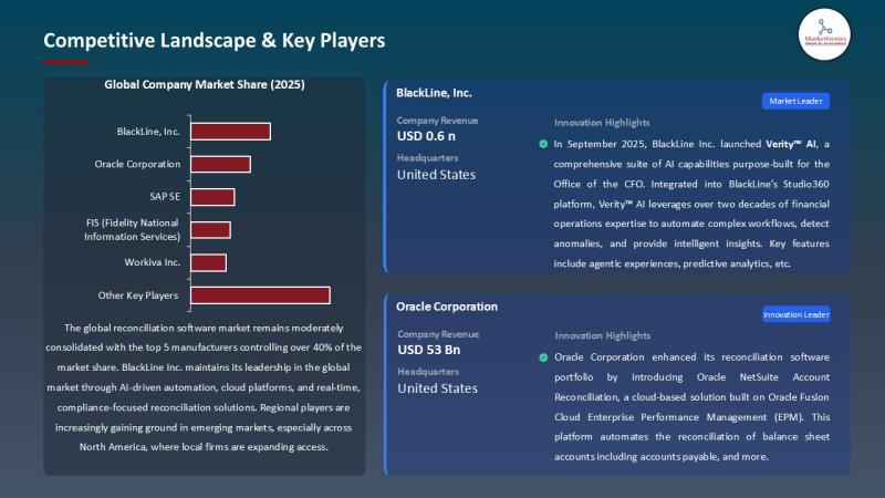 The Reconciliation Software Market Crossroads | A Sector Scaling Fast, Pricing Precision and Re-Drawing