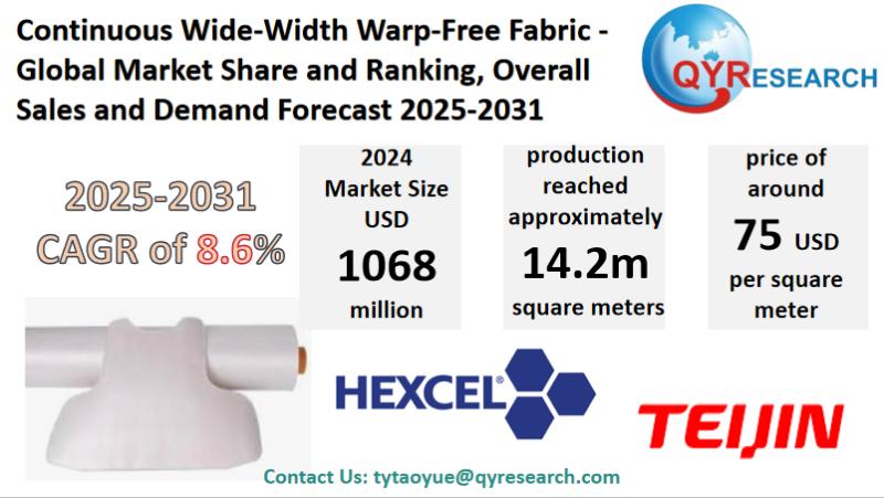 Continuous Wide-Width Warp Global Market Research Report