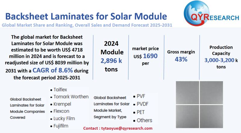 Backsheet Laminates for Solar Module Market Size, Trends,