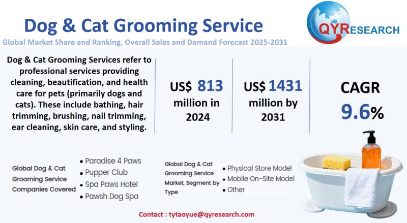 Dog & Cat Grooming Service Market Size, Growth & Trend Analysis: