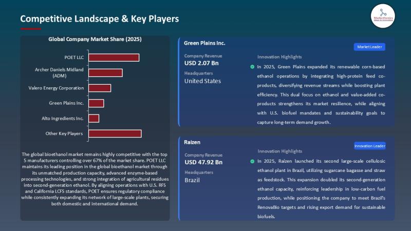 Bioethanol Market | The USD 130.6B Engine Powering Low-Carbon Transport, SAF Scale-Up & Circular Fuel Systems