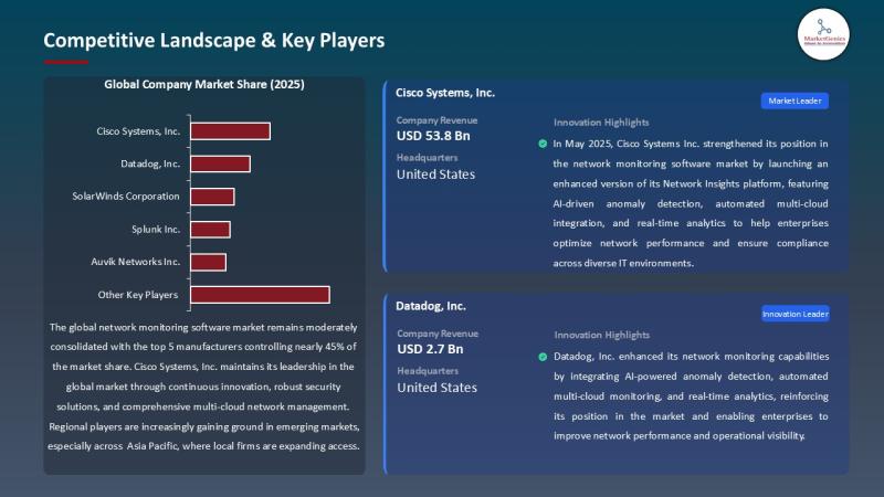 Network Monitoring Market Signals a $25.4B Digital Inflection Point