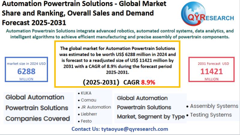 Automation Powertrain Solutions Global Market Research Report