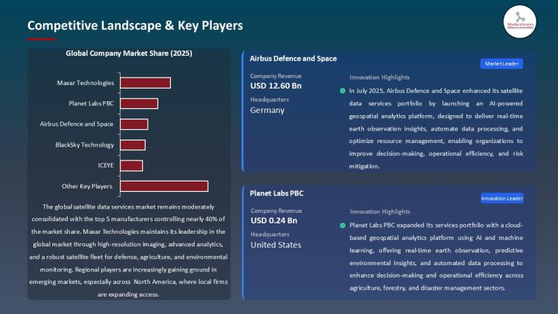 Satellite Data Services Market Signals a USD 47.2B Shift |