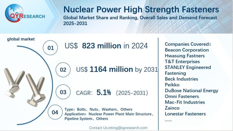 Nuclear Power High Strength Fasteners Global Market Research