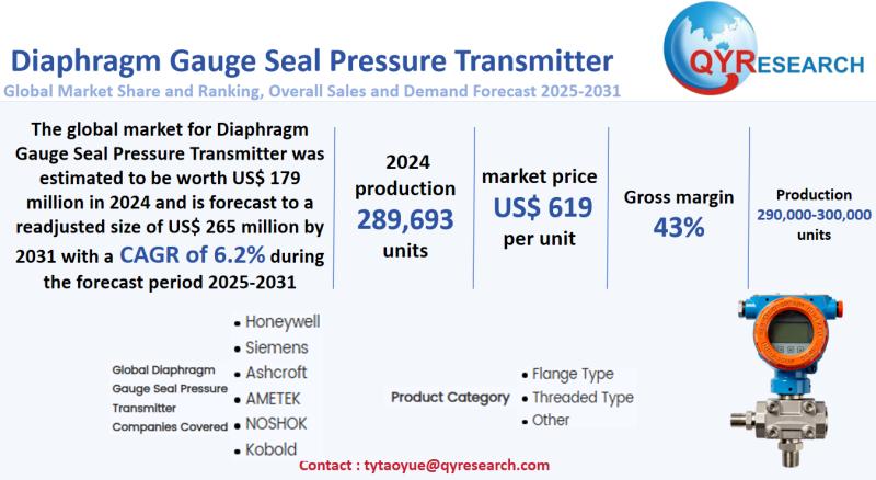 Diaphragm Gauge Seal Pressure Transmitter Market Size, Growth &