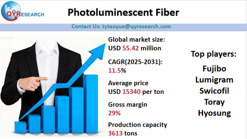 Photoluminescent Fiber Global Market Research Report