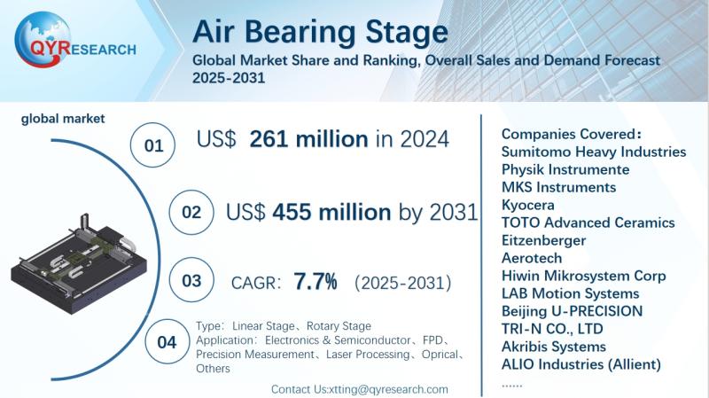 Air Bearing Stage Global Market Research Report 2025-2031: