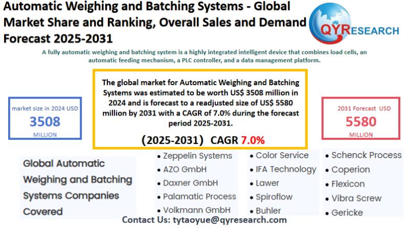 Automatic Weighing and Batching Systems Global Market Research