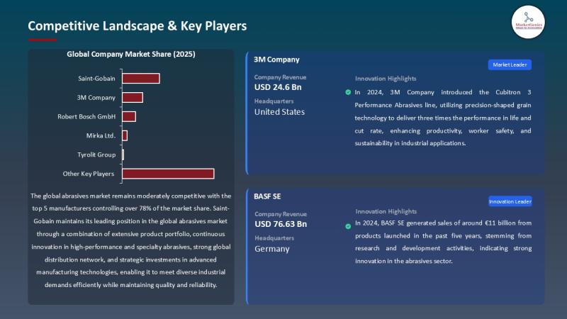 Abrasives Market | The USD 69.8B High-Precision Backbone of EVs, Aerospace & Advanced Manufacturing