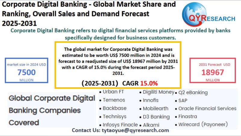 Corporate Digital Banking Global Market Research Report