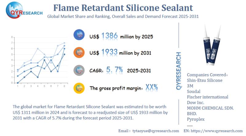 Global Flame Retardant Silicone Sealant Market Volume, Share,