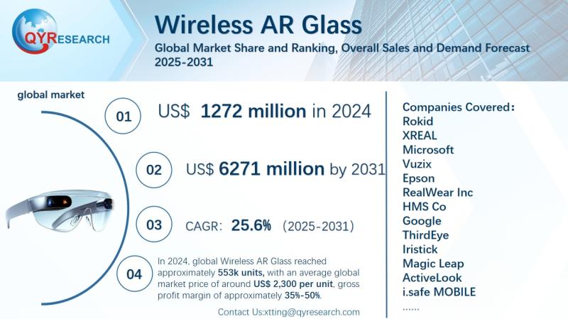 Wireless AR Glass Market Size, Trends, Growth: Global Forecast