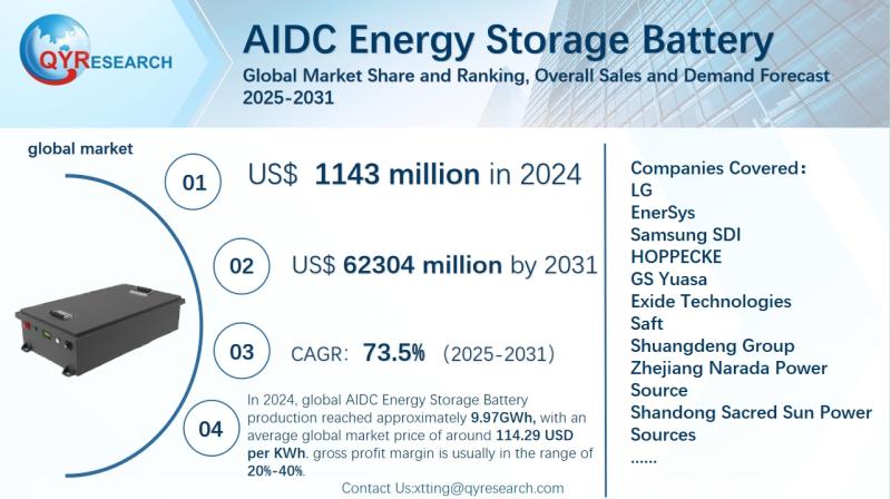 AIDC Energy Storage Battery - Global Market Share and Ranking,
