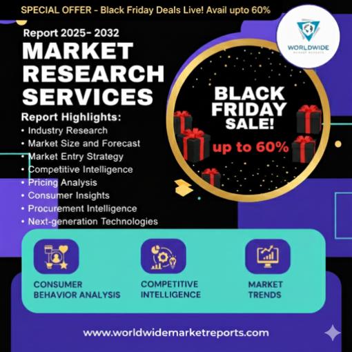 Enterprise Cyber Range Deployment Market
