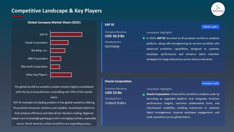 The Datafication of Europe's Workforce | Analytics Becomes the New Currency of Talent, Compliance, and Productivity