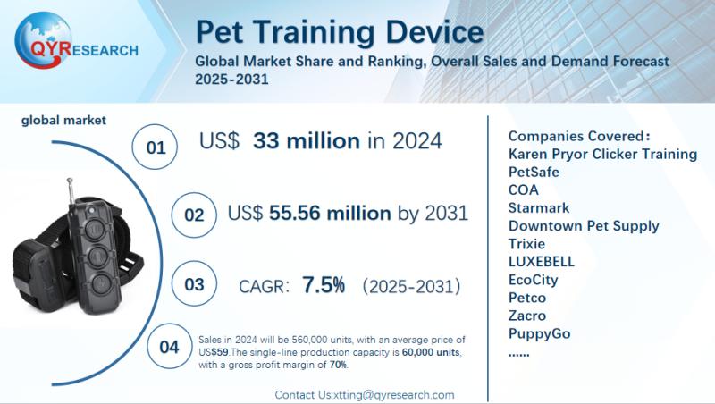 Pet Training Device Industry Target Market Segmentation: