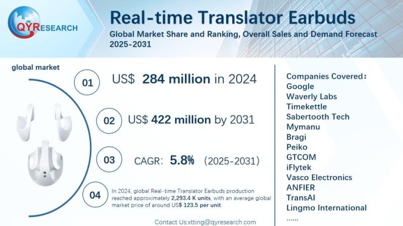 Real-time Translator Earbuds Market Analysis: Uncovering