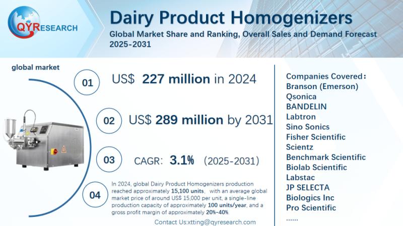 Dairy Product Homogenizers Market Changes in 2026: Strategies