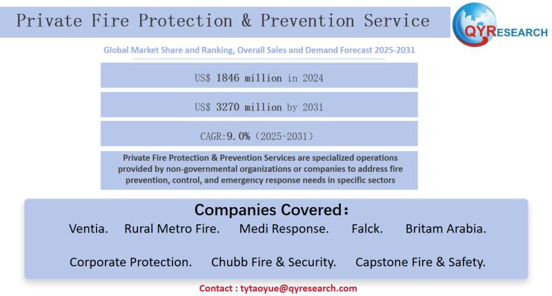 Private Fire Protection & Prevention Service Market Size,