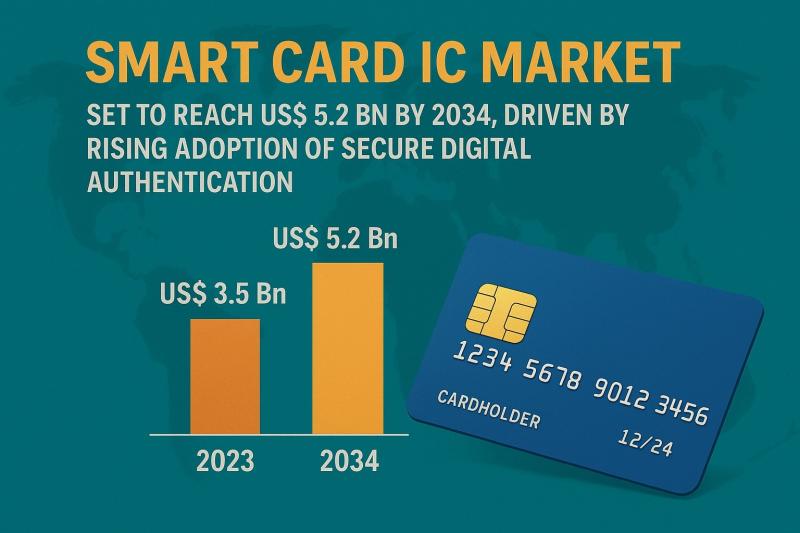 Smart Card IC Market