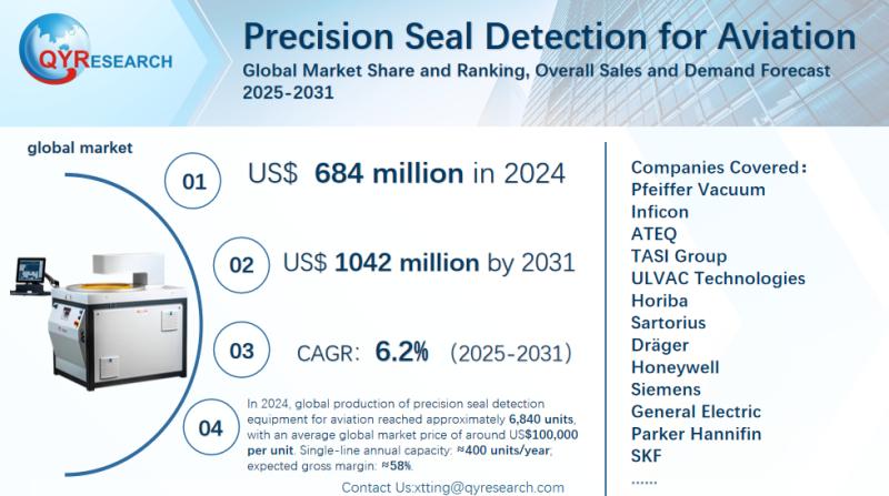 Precision Seal Detection for Aviation - Global Market Share