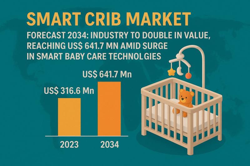 Smart Crib Market