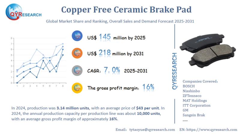 Copper Free Ceramic Brake Pad Market Size, Sales Volume,