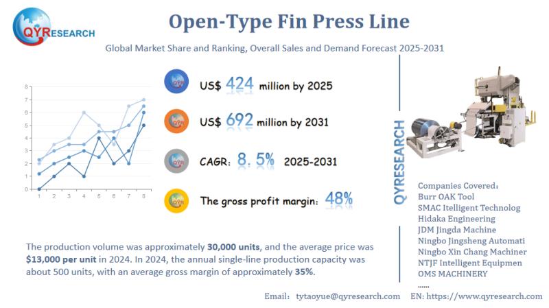 Open-Type Fin Press Line Market Insight Report: Understanding