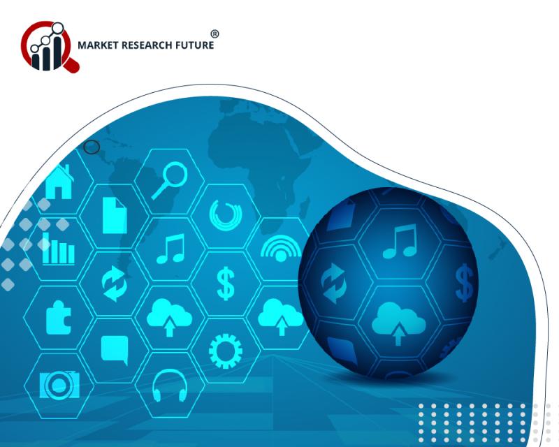 Conversation Intelligence Software Market Is Growing at a CAGR