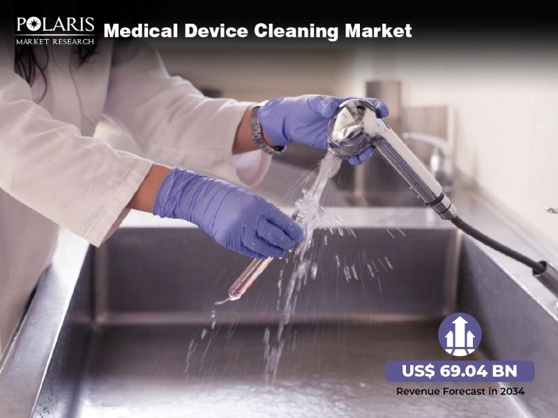 Medical Device Cleaning Market
