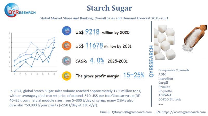 Starch Sugar Global Market Status and Trends Analysis Report