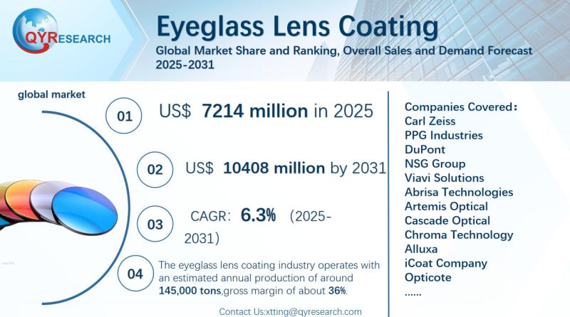 Eyeglass Lens Coating Market Size, Trends, Growth: Global