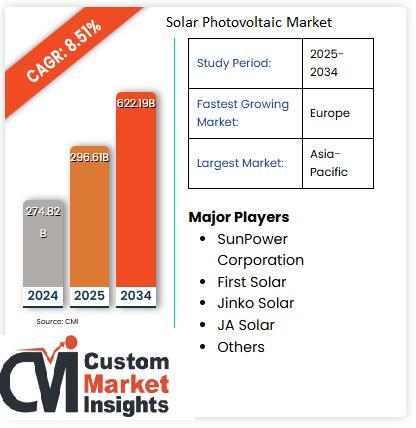 Solar Photovoltaic Market
