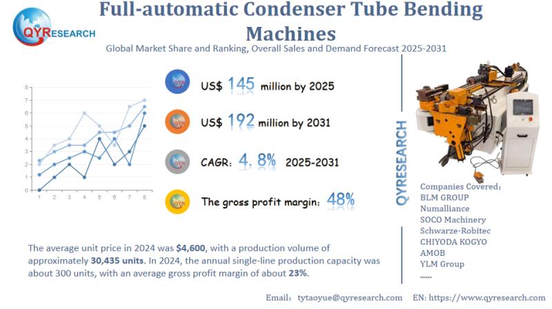 Full-automatic Condenser Tube Bending Machines Market