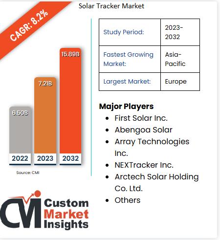 Solar Tracker Market