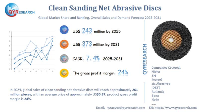 Clean Sanding Net Abrasive Discs Global Market Research Report: