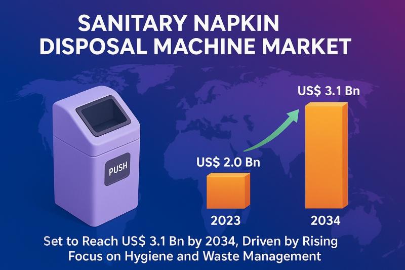 Sanitary Napkin Disposal Machine Market