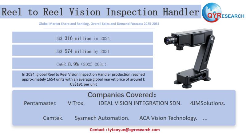 Reel to Reel Vision Inspection Handler Market Size, Trends &