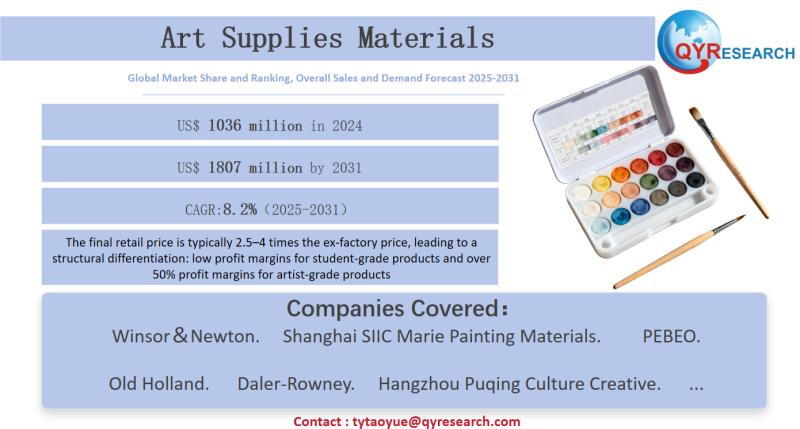 Art Supplies Materials Market Size, Trends & Growth: Global