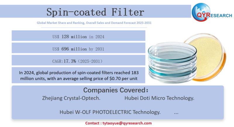 Spin-coated Filter Market Size, Trends & Growth: Global