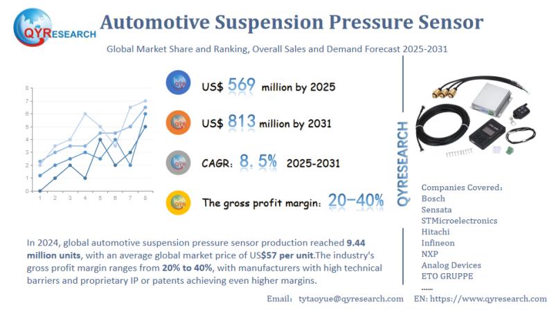 Automotive Suspension Pressure Sensor Market Professional