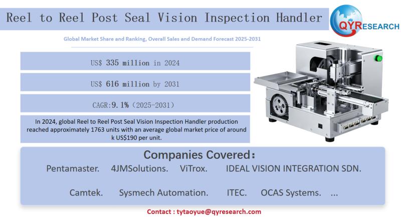 Reel to Reel Post Seal Vision Inspection Handler Market Size,