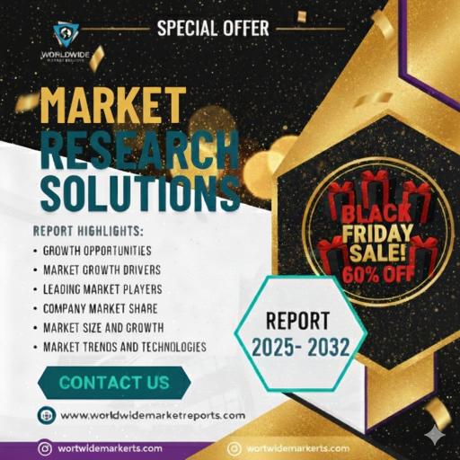 Cloud-based Student ID Solutions Market