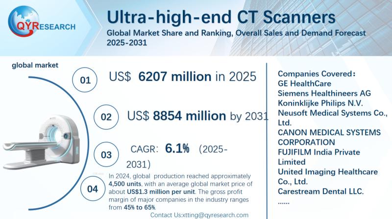 Ultra-high-end CT Scanners Global Market Research Report