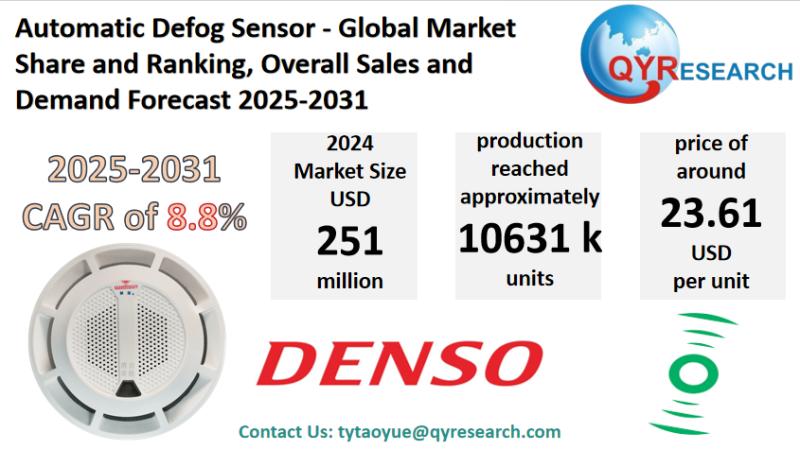 Automatic Defog Sensor Global Market Research Report