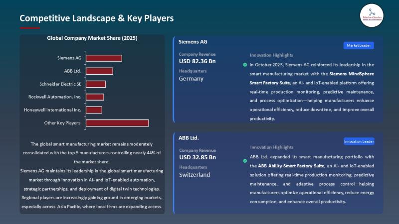 APAC Smart Manufacturing Market Expands Rapidly as Enterprises Shift to Connected Factories