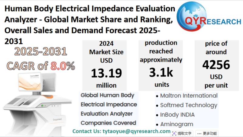 Human Body Electrical Impedance Evaluation Analyzer Global